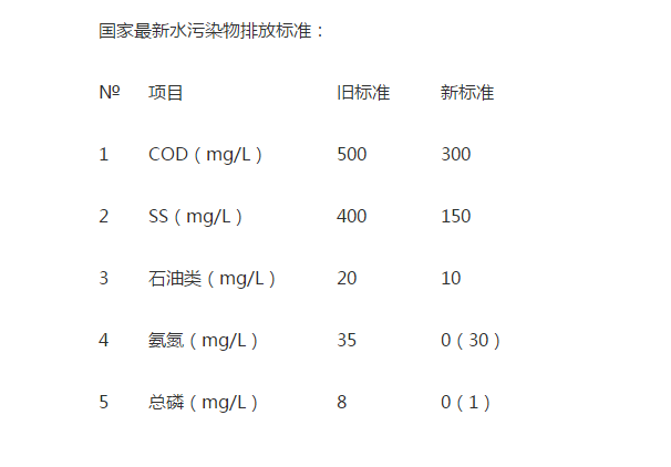 含磷廢水零排放