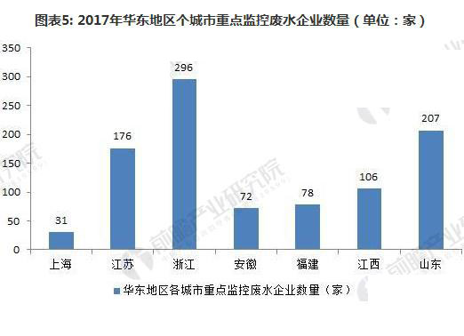 工業(yè)廢水零排放