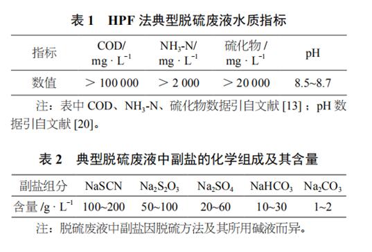 焦化脫硫廢液