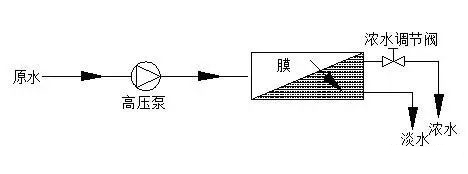 鍋爐廢水零排放