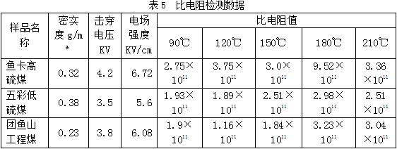 工業(yè)粉塵處理