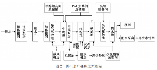 江蘇污泥干化處理