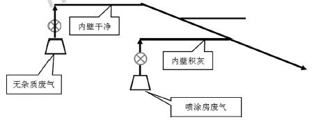 有機廢氣裝置報價