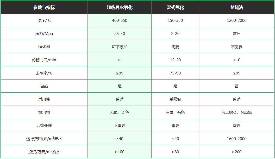 制藥廢水零排放