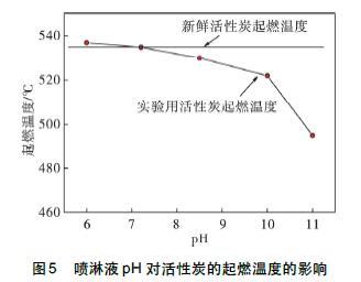 醫(yī)療廢氣治理