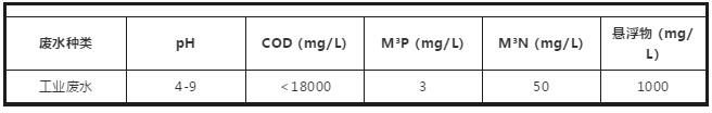 工業(yè)廢水零排放