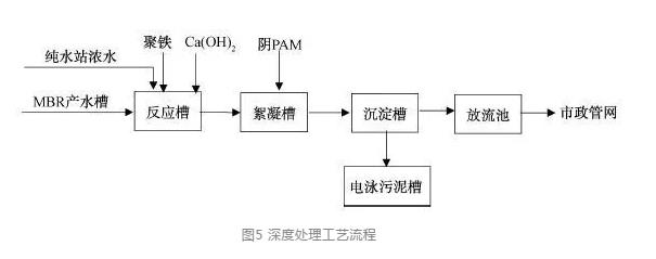 涂裝廢水