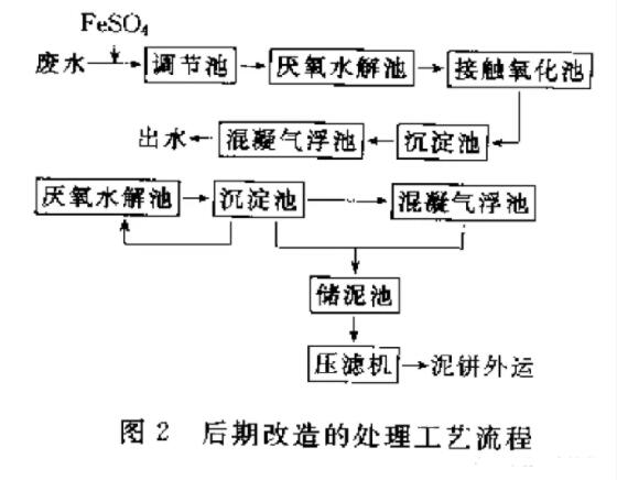 印染廢水處理