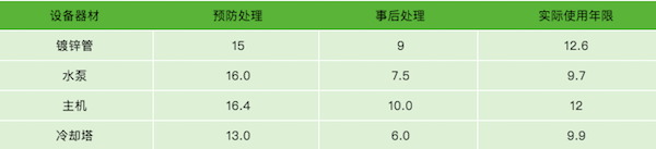 中央空調(diào)水處理