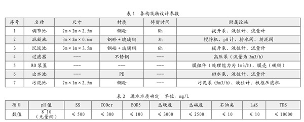 中水回用技術(shù).jpg