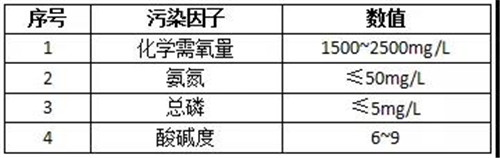 乳化液廢水處理項(xiàng)目.jpg