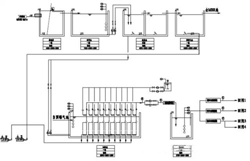 辦公樓MBR技術(shù)應(yīng)用中水回用.jpg