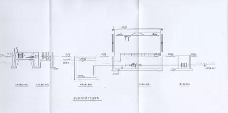 污水處理廠中水回用項目案例.jpg