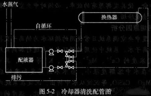 中央空調(diào)清洗工藝.jpg