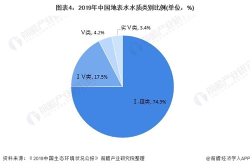 水處理領(lǐng)域.jpg